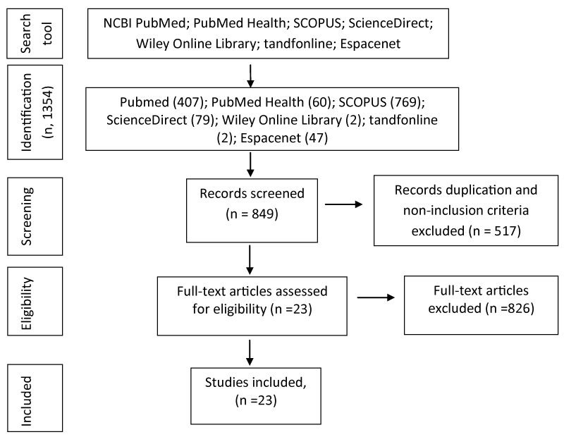 ida-aid1016-g001